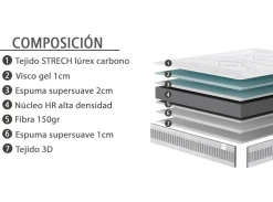 Clearance MODELO AUXON Colchones Y Bases|Colchones Y Bases