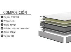 MODELO CURIAPA-18 Colchones Y Bases|Colchones Y Bases