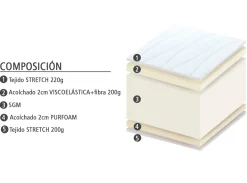 MODELO DRYKON Colchones Y Bases|Colchones Y Bases