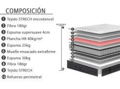 Outlet MODELO GALDANA Colchones Y Bases|Colchones Y Bases