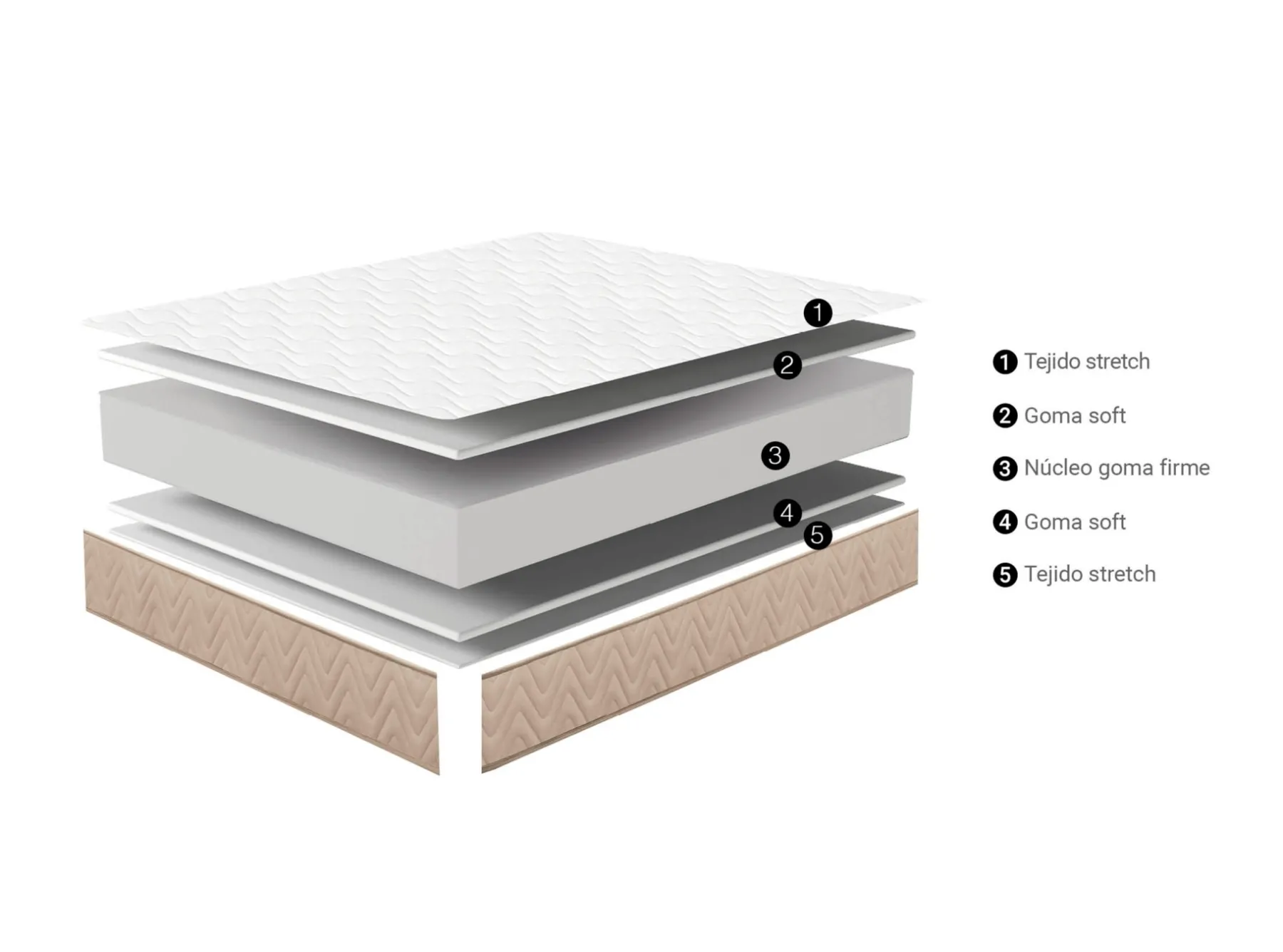Outlet MODELO NIX Colchones Y Bases|Colchones Y Bases