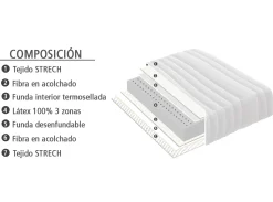 New MODELO PAUTO Colchones Y Bases|Colchones Y Bases