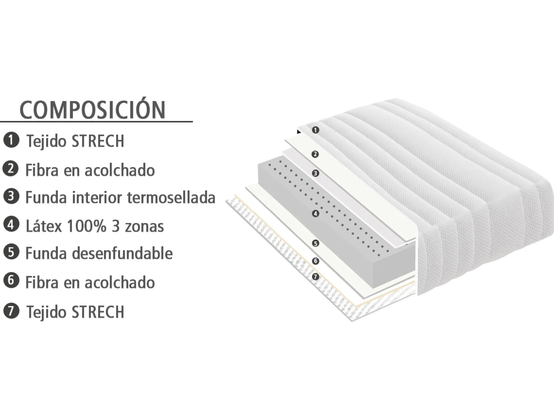 New MODELO PAUTO Colchones Y Bases|Colchones Y Bases